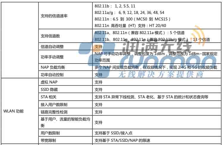 信銳 NAP-2600 規格4