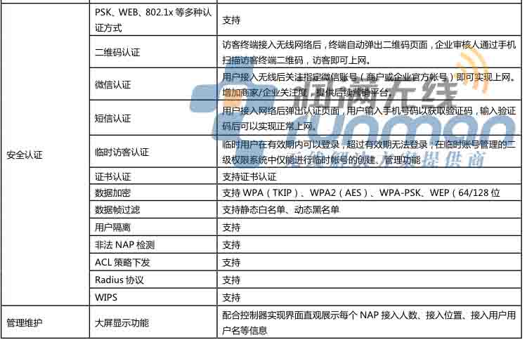信銳 NAP-2600 規格5