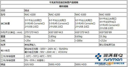 信銳 NAC-6200參數(shù)