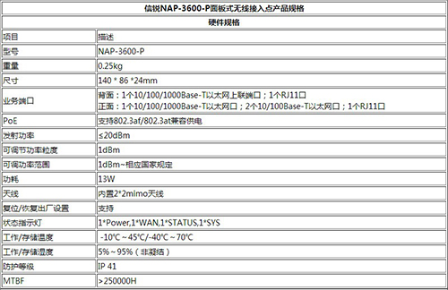 NAP-3600參數(shù)