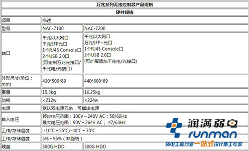 信銳7200產品系列參數