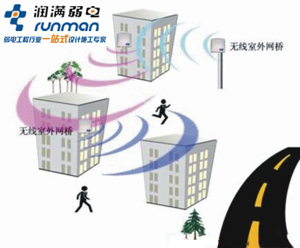 無線網(wǎng)絡(luò)天線分類 無線網(wǎng)絡(luò)天線分類