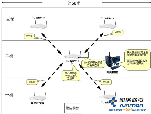 經(jīng)濟(jì)連鎖型酒店成本低廉的賓館無(wú)線Wifi網(wǎng)絡(luò)覆蓋方案