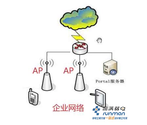 企業網絡拓撲圖