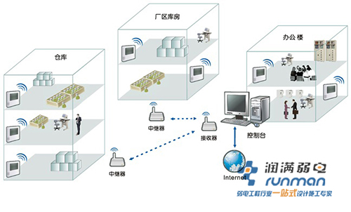 公司無線網絡