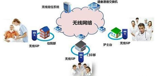 基于無線覆蓋環(huán)境下的移動互聯(lián)網(wǎng)走進傳統(tǒng)醫(yī)療
