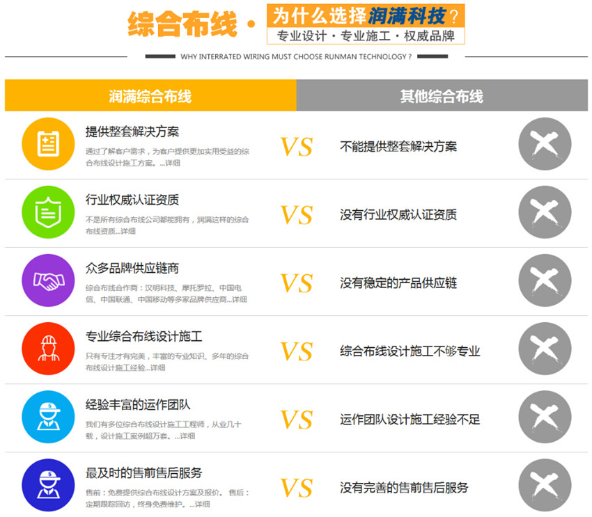 綜合布線為什么選擇上海潤滿弱電工程公司