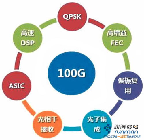 無線覆蓋