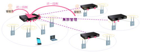 發(fā)布會(huì)現(xiàn)場(chǎng)無線覆蓋組圖框架