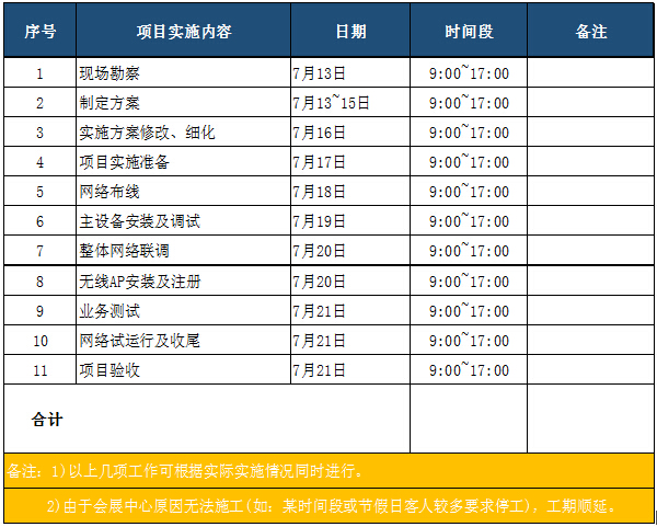 淘寶造物節Buy+購物發布會無線wifi覆蓋施工進度