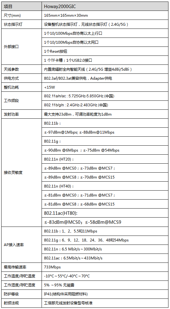 1硬件規格.png