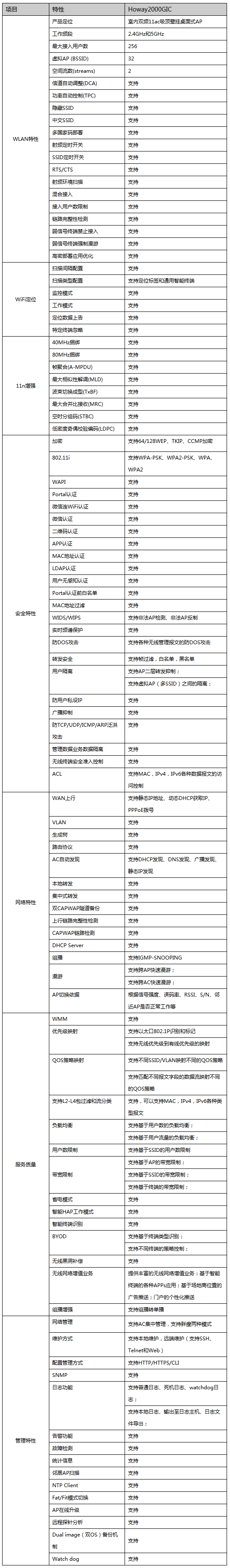 1軟件規格.png