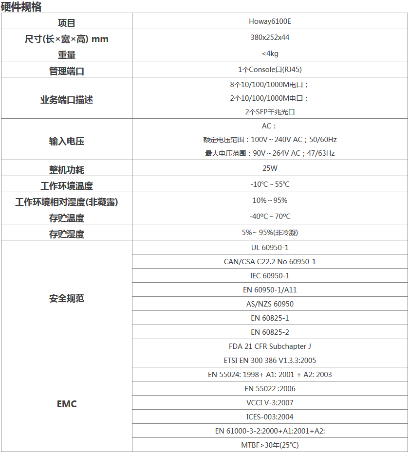 Howay AC-256無線控制器 硬件規(guī)格.png