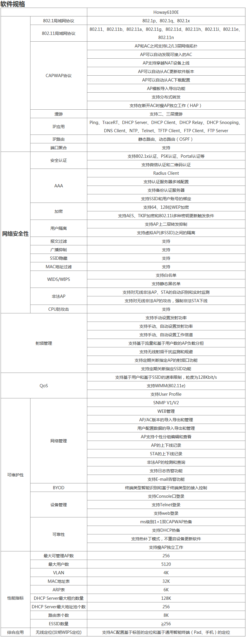 Howay AC-256無線控制器 軟件規(guī)格.png